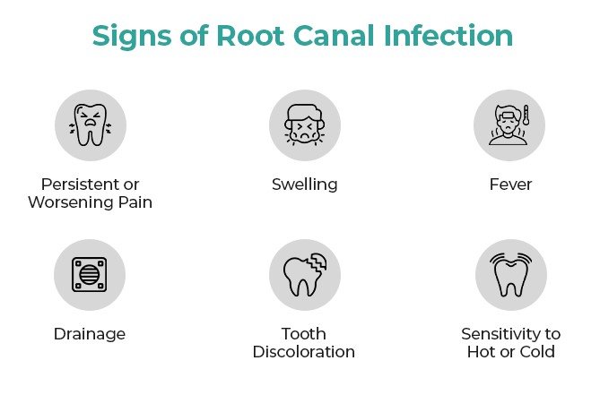 Root Canal infection signs