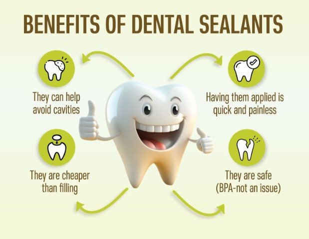 benefits of dental sealants